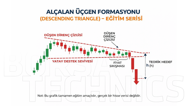 alcalan ucgen formasyonu